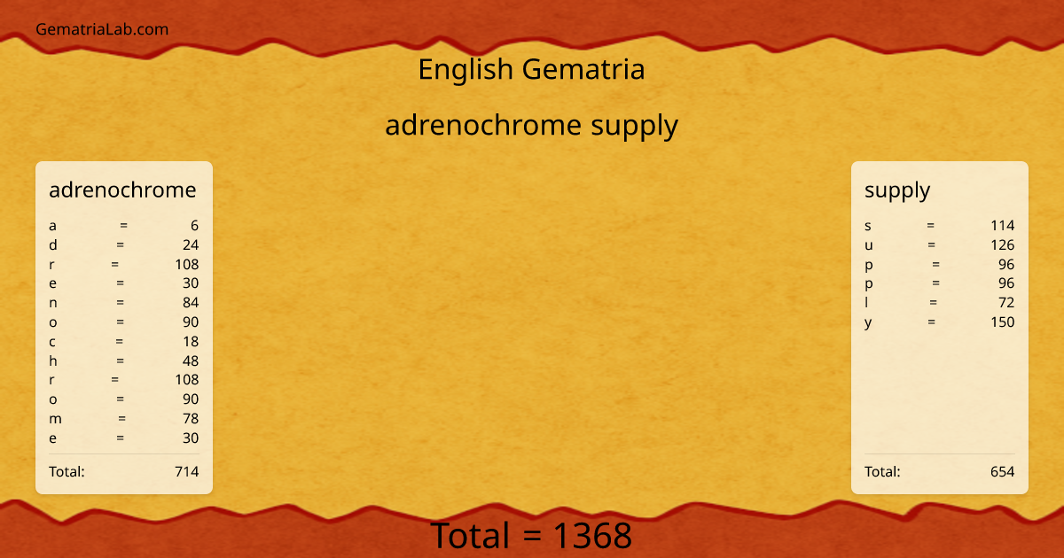 adrenochrome supply in english Gematria